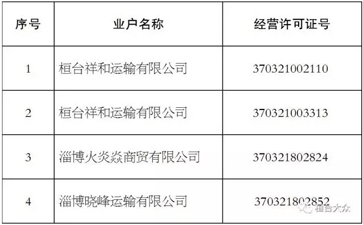 【大件運(yùn)輸公告】這些道路運(yùn)輸公司注銷(xiāo)了！