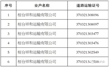 【大件運(yùn)輸公告】這些道路運(yùn)輸公司注銷(xiāo)了！