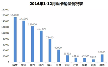 2016重卡市場最具看點(diǎn)大件運(yùn)輸車輛盤點(diǎn)